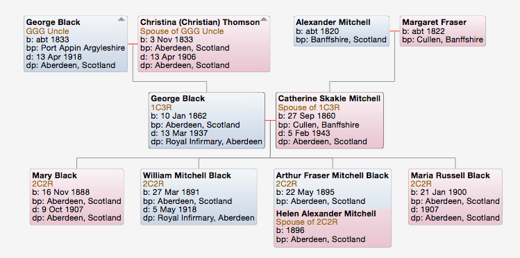George Black Catherine Mitchell Screen Shot 2016-03-11 at 6.51.49 pm