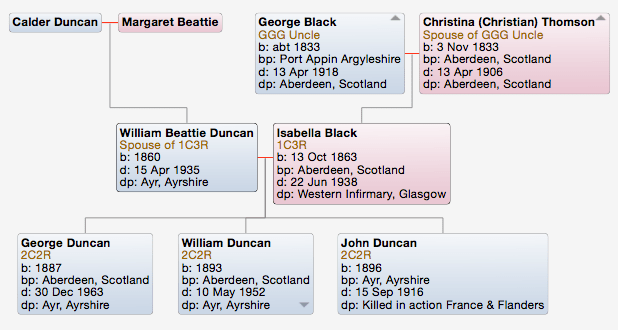 Isabella Black William Duncan Screen Shot 2016-03-11 at 7.03.59 pm