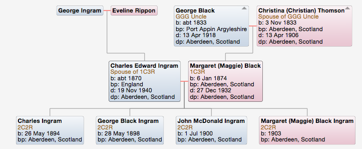 Maggie Black Charles Ingram Screen Shot 2016-03-11 at 7.43.30 pm