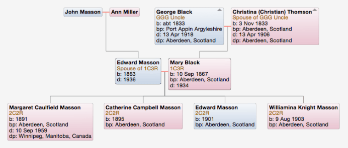 Mary Black Edward Masson Screen Shot 2016-03-11 at 7.34.32 pm.png